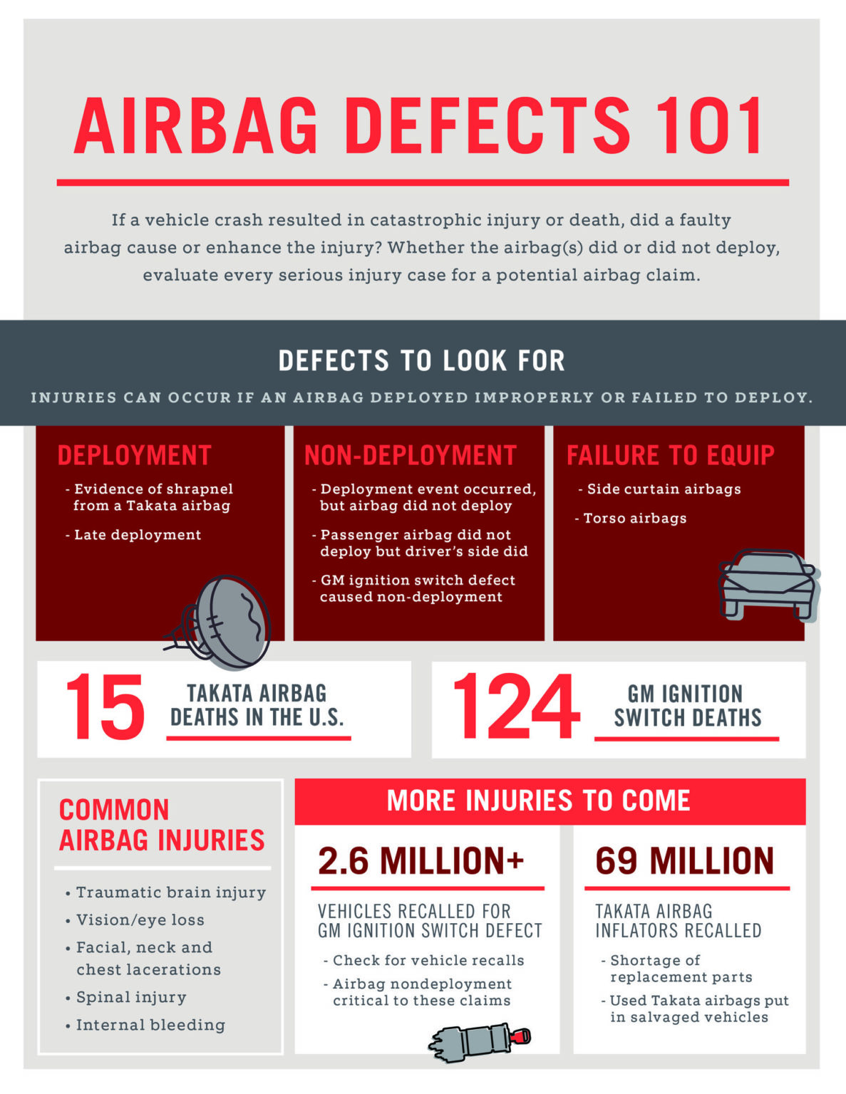 When Should an Airbag Inflate? LE