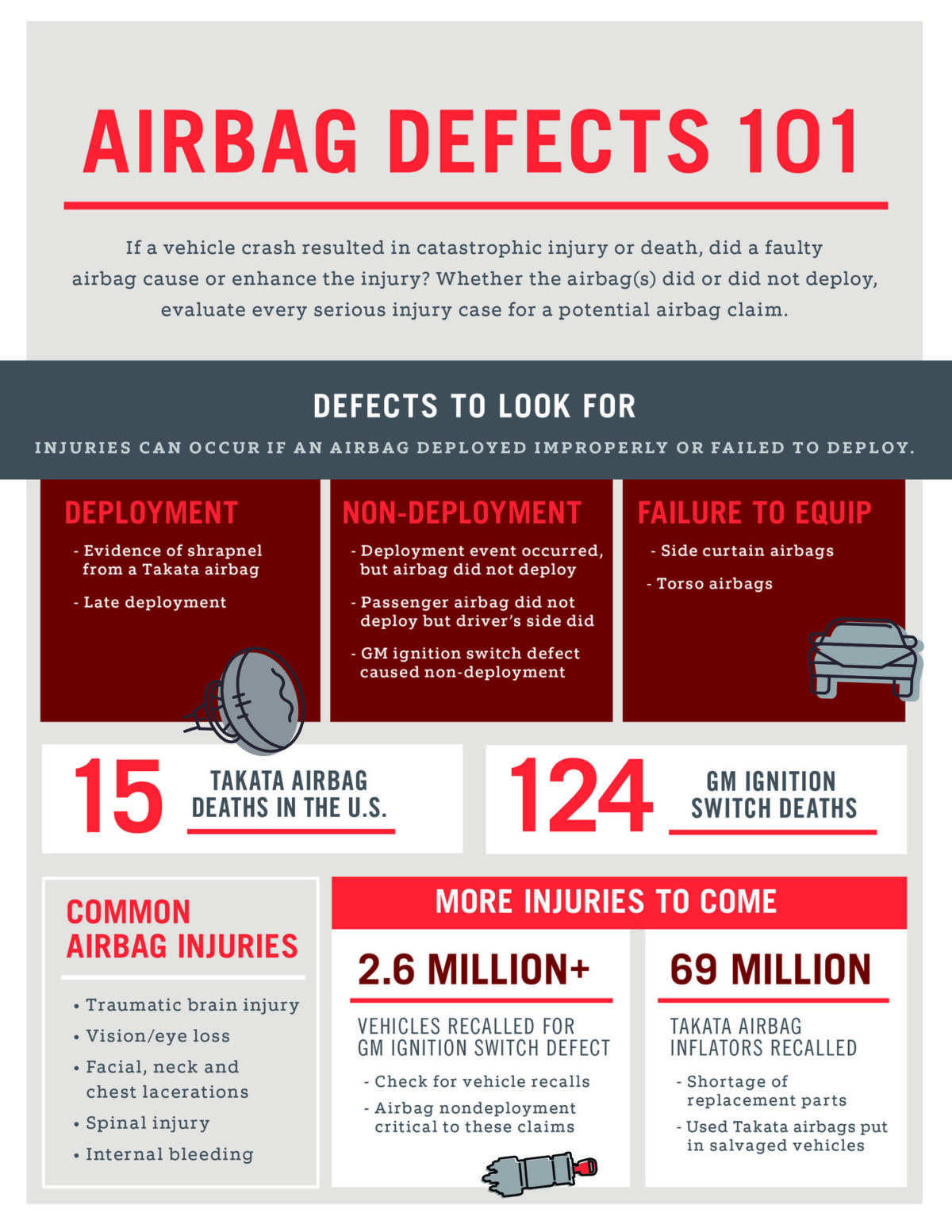 When Should an Airbag Inflate? LE