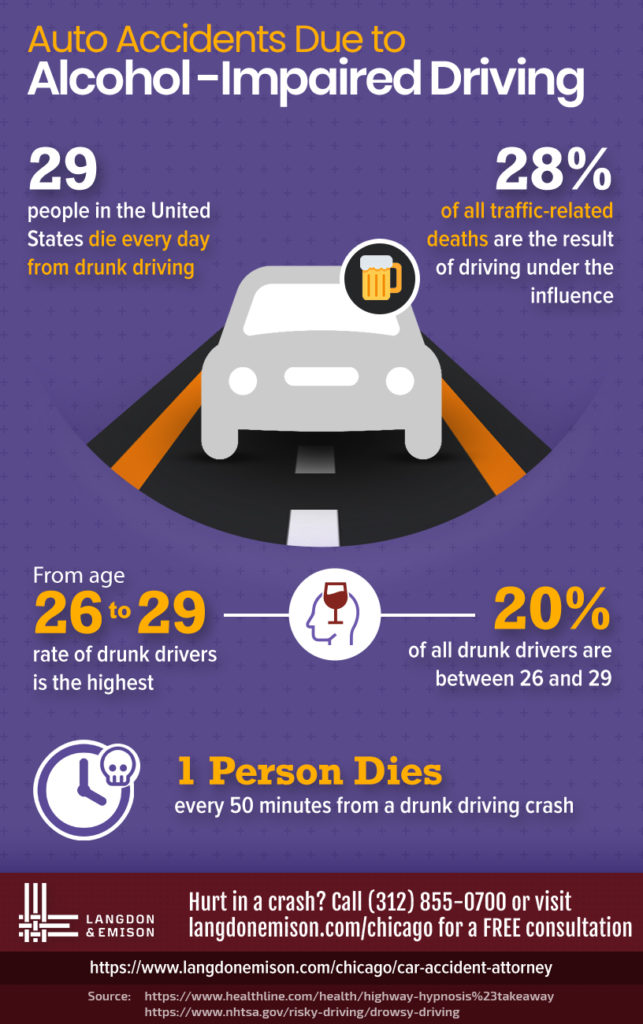 AlcoholImpaired Driving Dangerous & Deadly