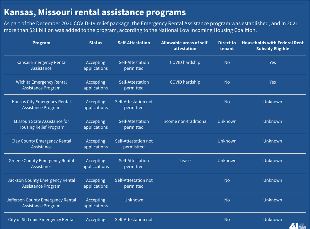 kansas city rental assistance programs