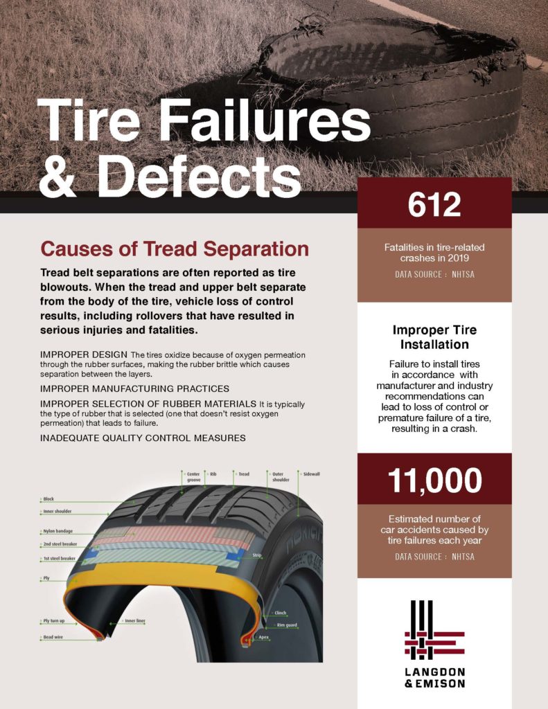 Defective Products Langdon Emison